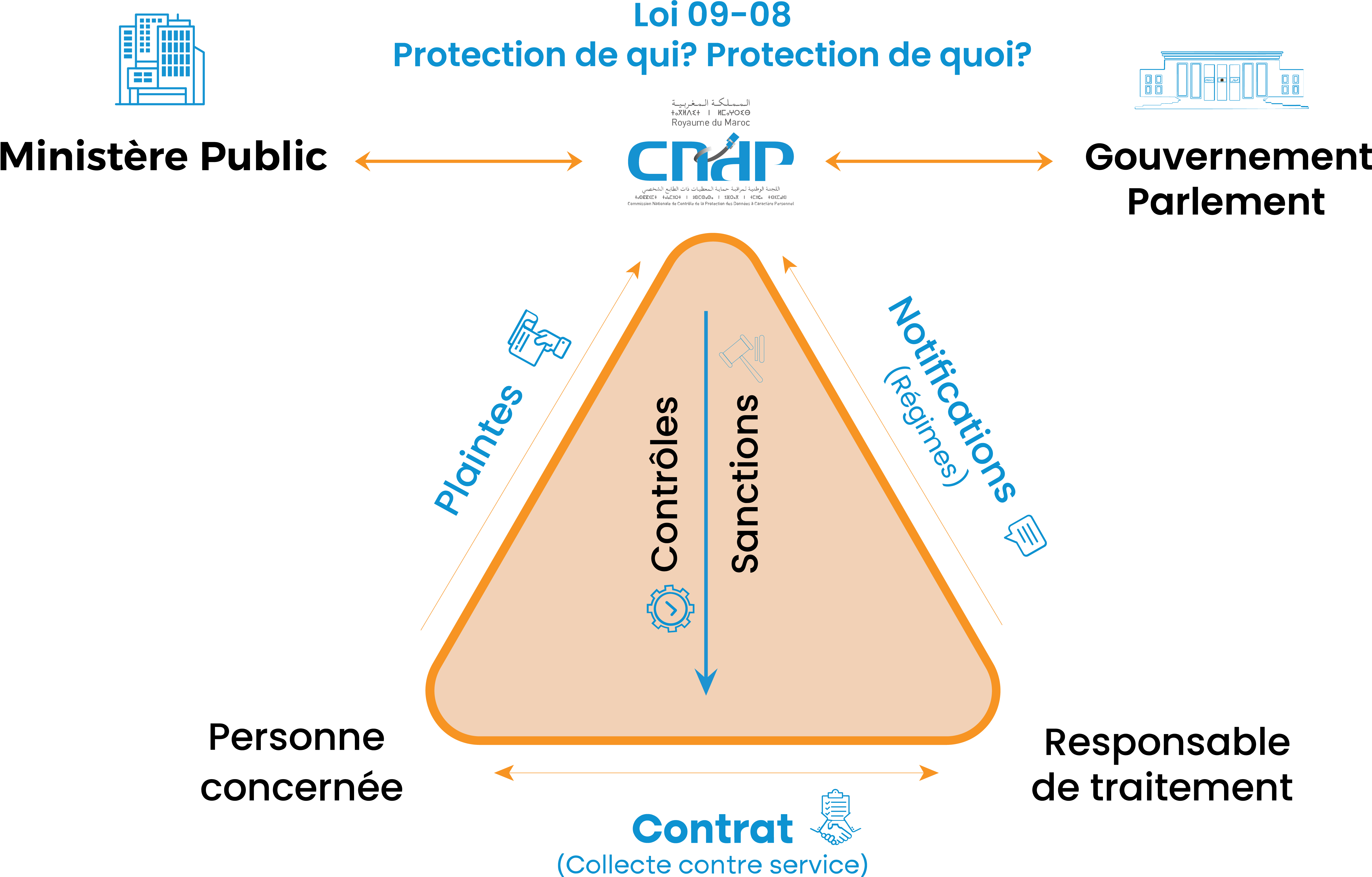 cndp-emailing-maroc-7-regles